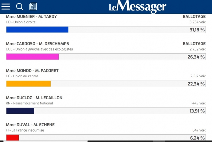 seynod,resultat,1er tour,annecy 4