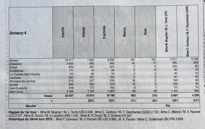 election,annecy 4,canton annecy 4